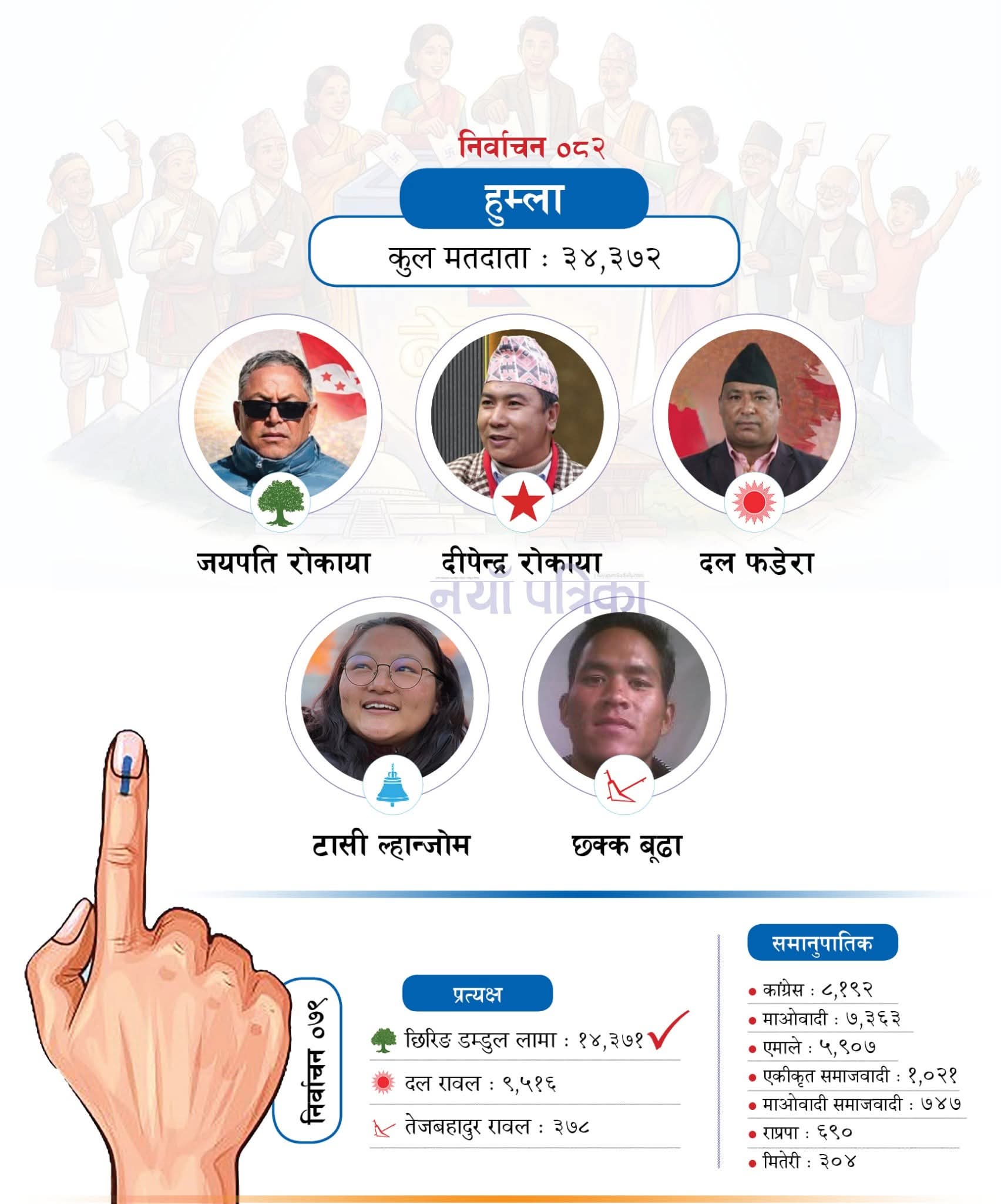 Nepal Election 2082